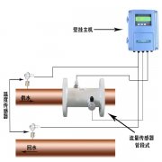 壁挂式超声波热量表（管段式）